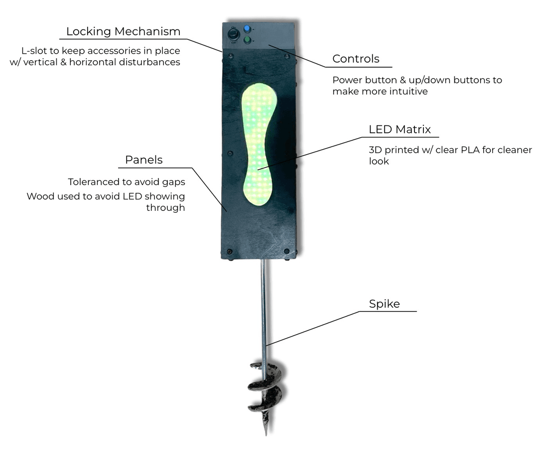 The Root labeled diagram